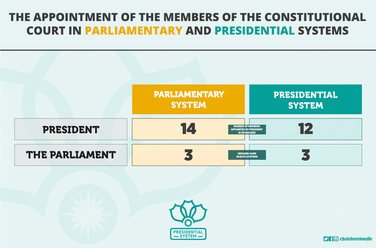 parliamentary vs presidential system
